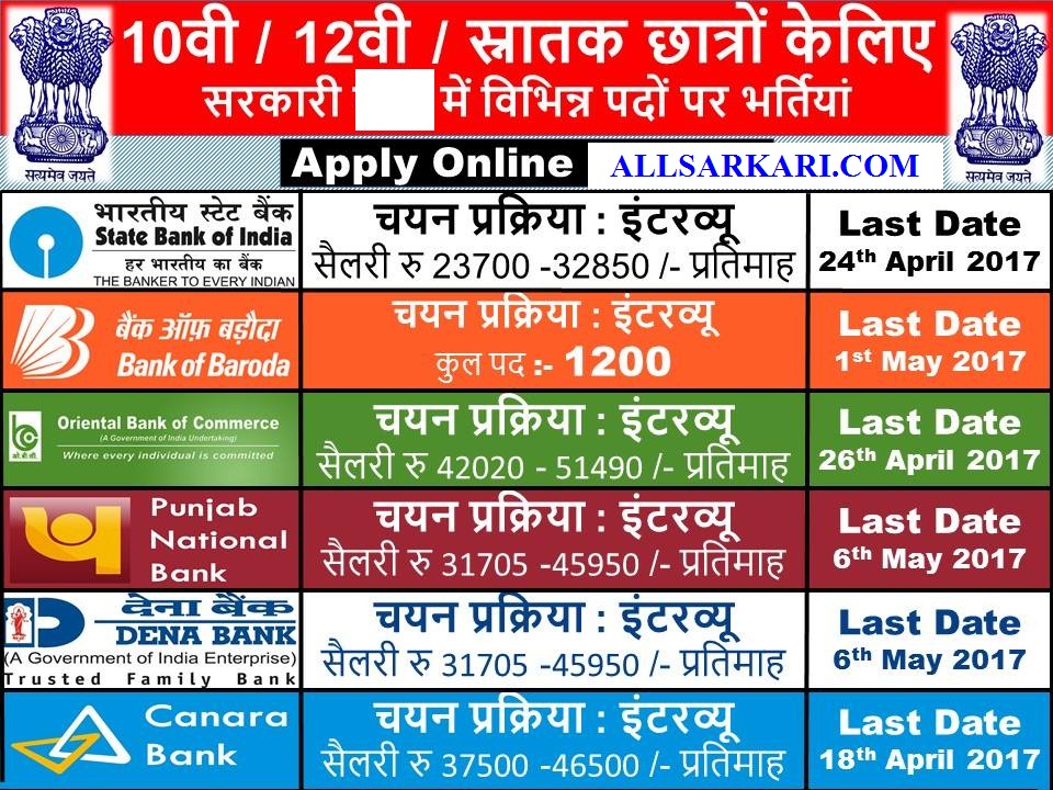 MP Online Employment Registration Form 2017 All